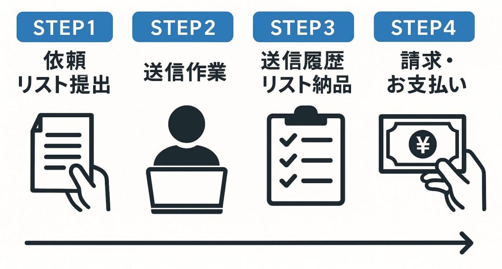 ご利用の流れ